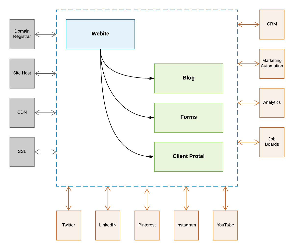 TradingScreen Going to Market at Pace Jeff Simpson Digital